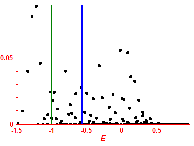 Strength function